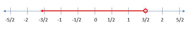 how-do-you-solve-and-graph-7n-1